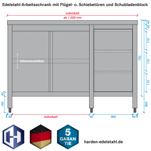 Skizze Edelstahl-Schrank in der Bautiefe 600 mm Flügeltüren oder Schiebetüren und Schubladenblock